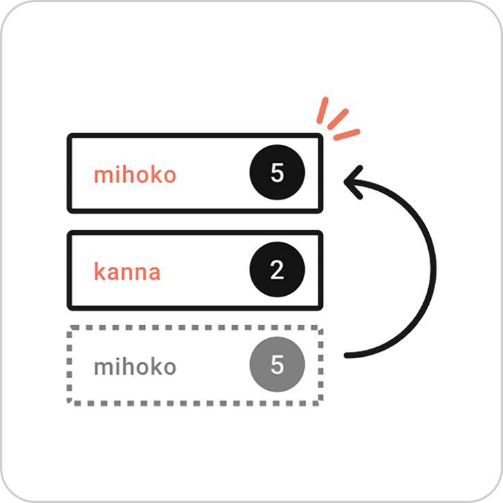 特長４
