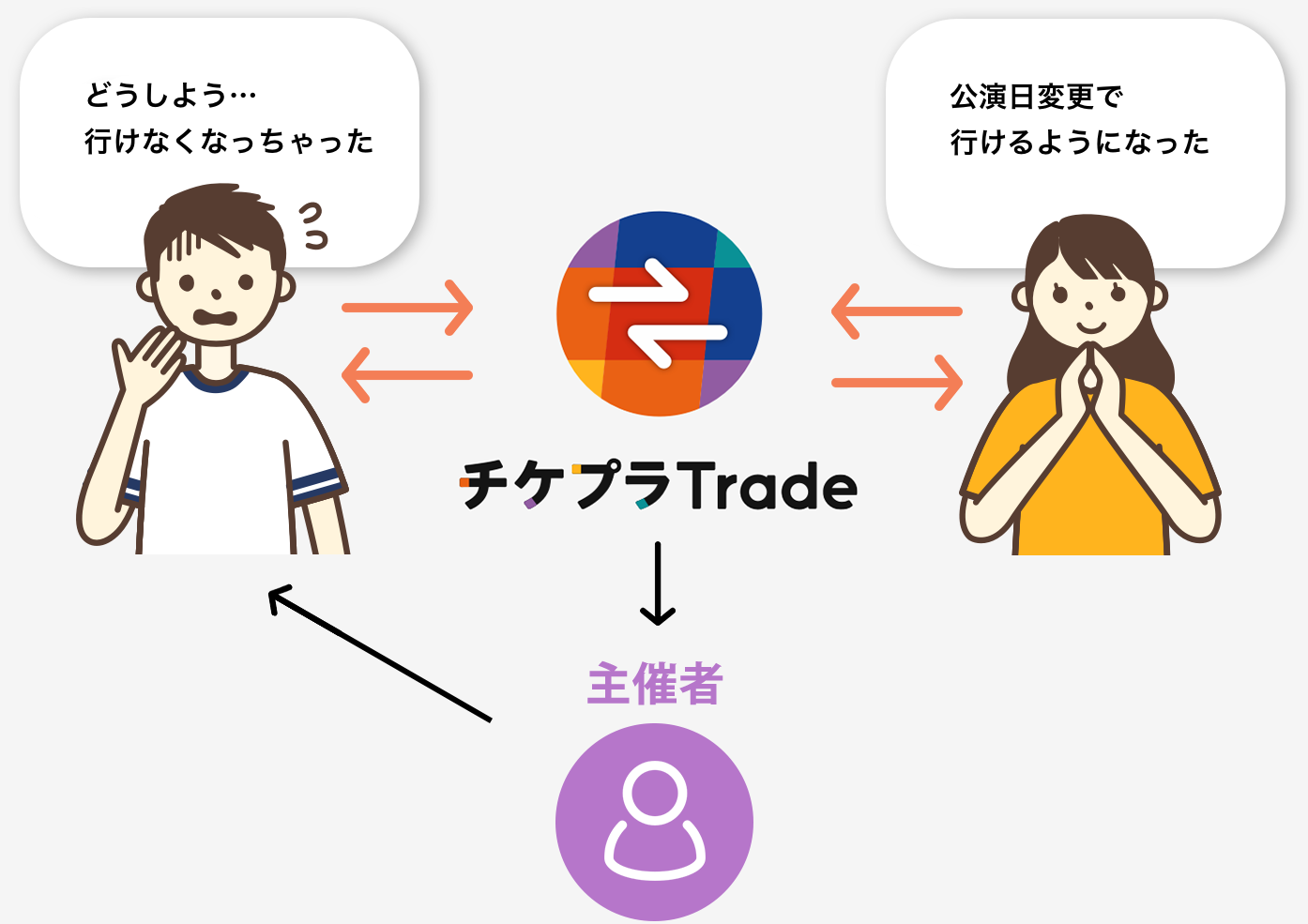 概要画像