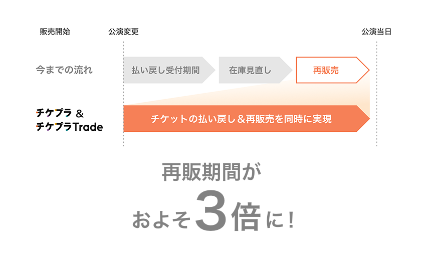 概要画像