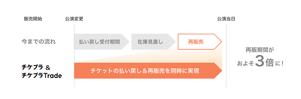 概要画像